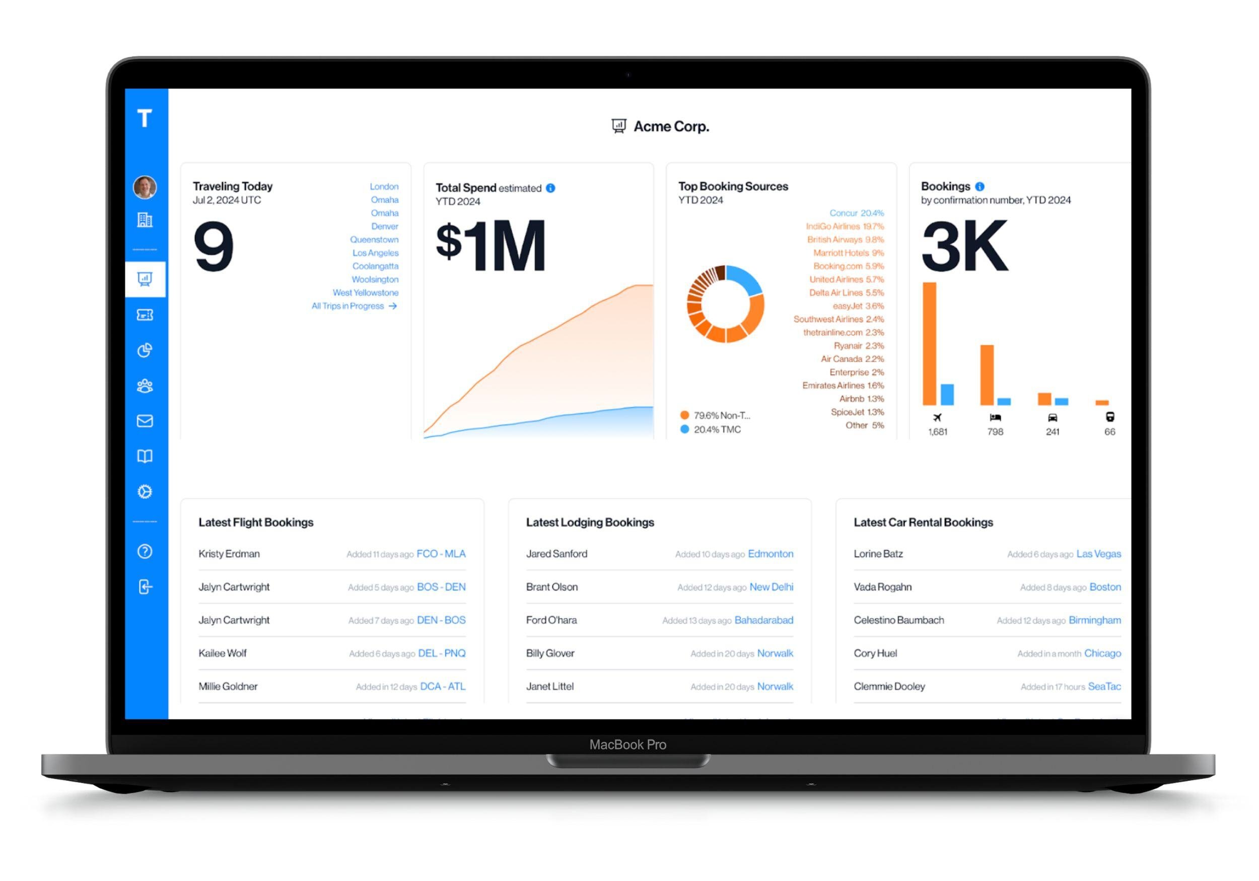 traxo-laptop-metrics